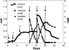 FIG. 4.