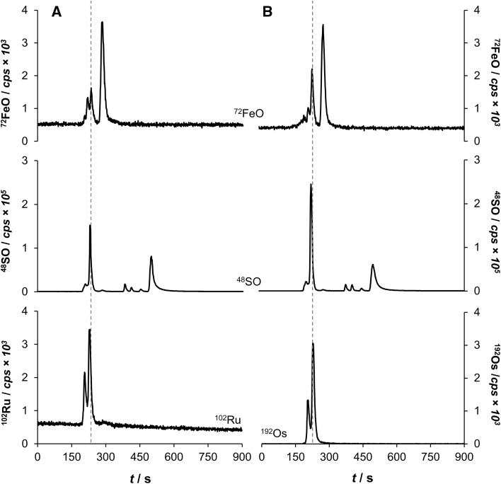 Fig. 3