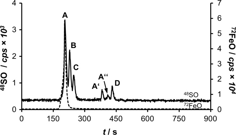 Fig. 2