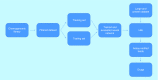 <b>Figure 2.</b>