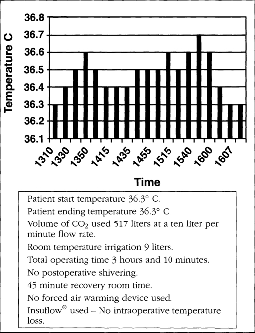 Figure 1a.