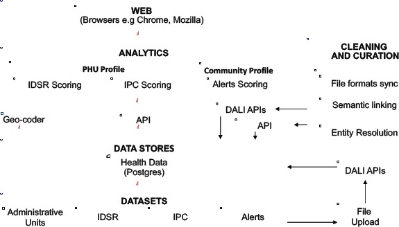 Figure 1.