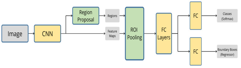 Figure 13