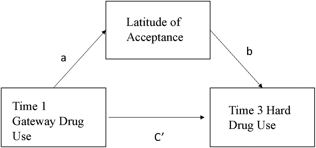 Figure 1: