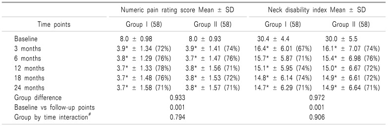 graphic file with name kjpain-31-277-i002.jpg