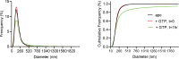 Figure 3—figure supplement 2.