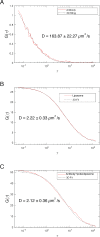 Figure 2—figure supplement 5.