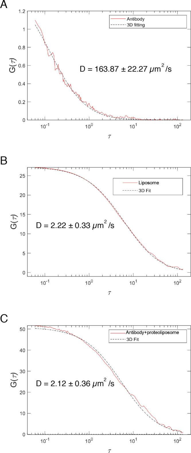 Figure 2—figure supplement 5.