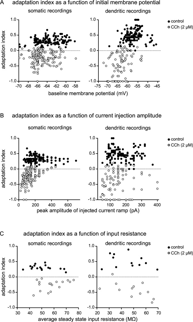 Figure 1—figure supplement 2.