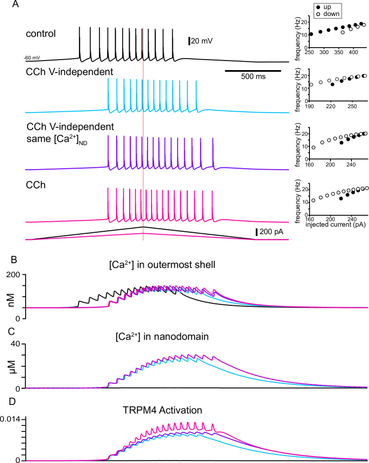 Figure 9.