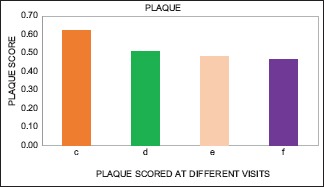 Graph 1