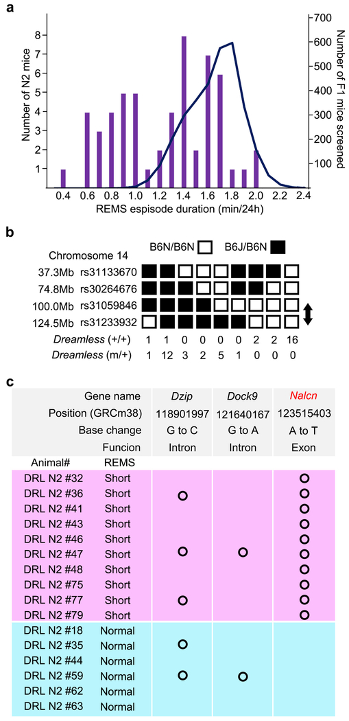 Extended Data Figure 8 |