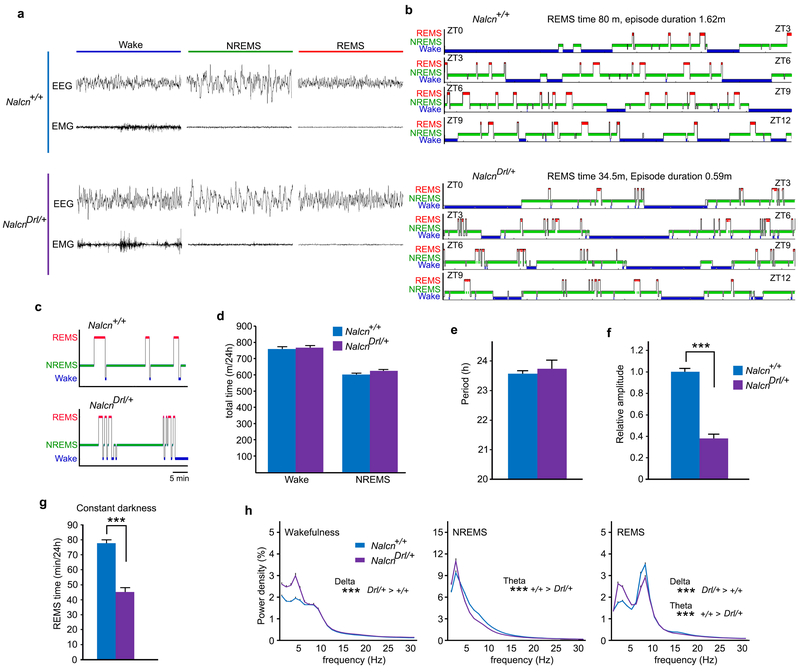 Extended Data Figure 9 |