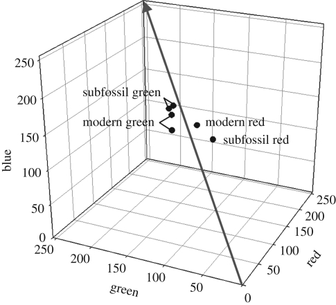 Figure 2.