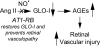 FIG. 8.