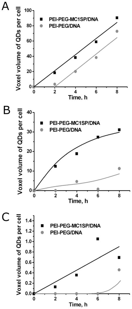 Fig. 5