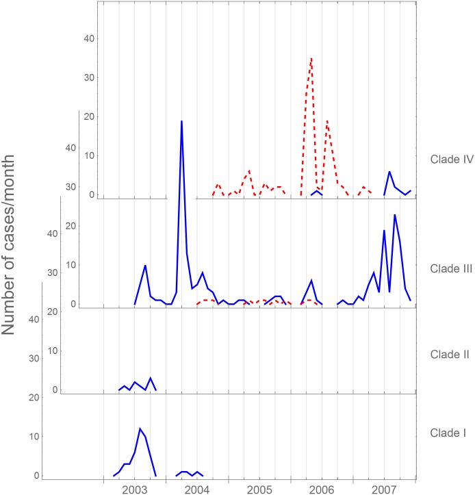 Fig 4