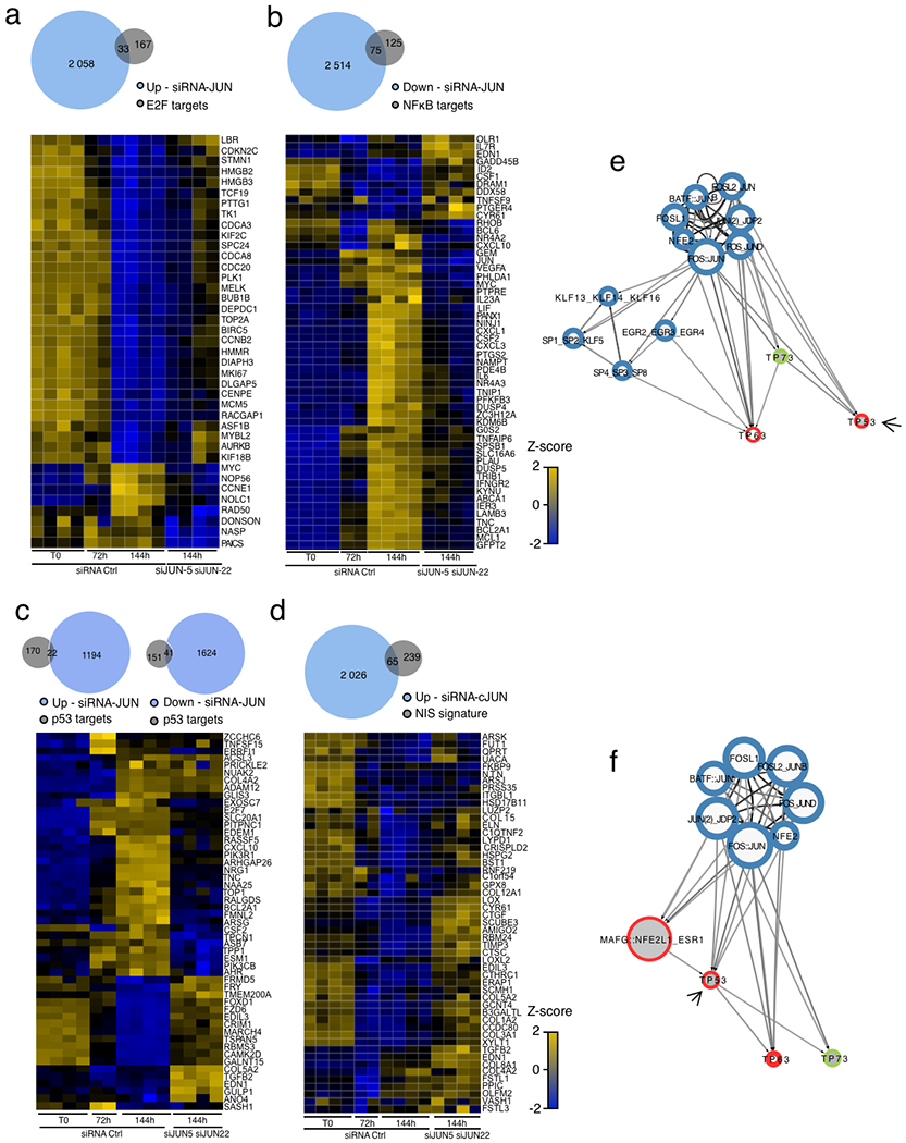 Extended Data Fig. 9 |