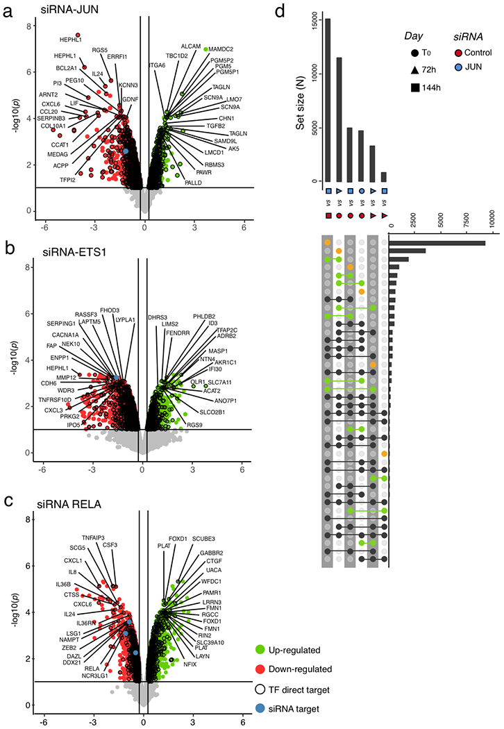 Extended Data Fig. 8 |