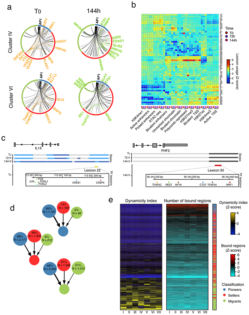 Extended Data Fig. 6 |