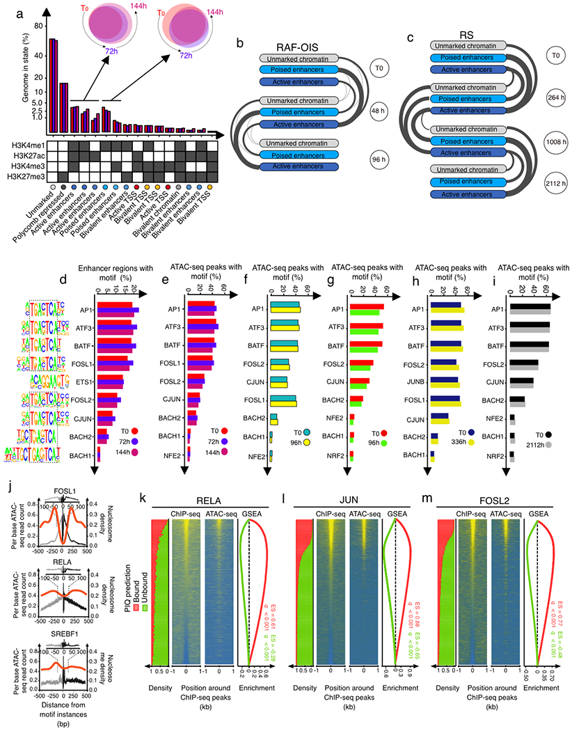 Extended Data Fig. 3 |