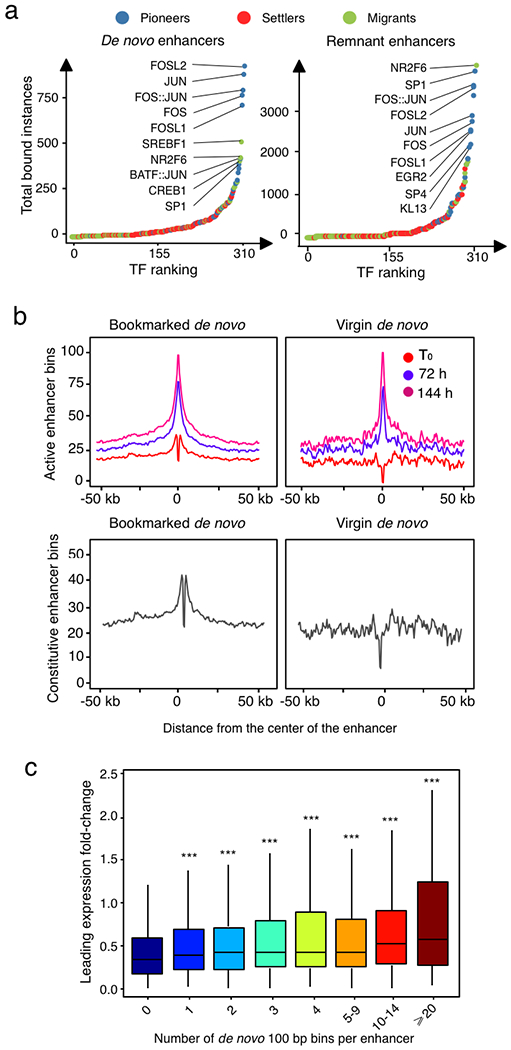 Extended Data Fig. 5 |