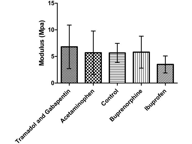 Figure 10.