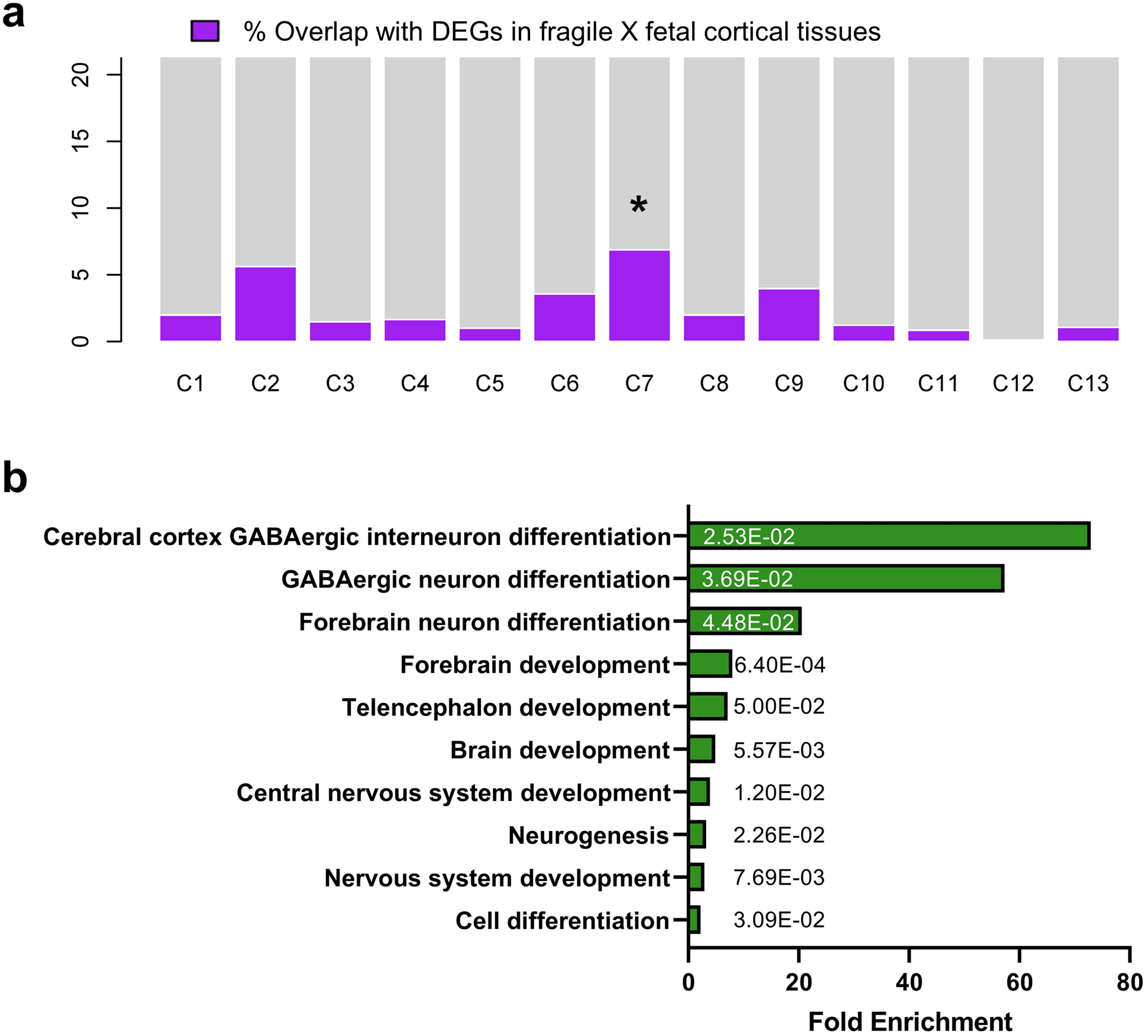 Extended Data Fig. 9