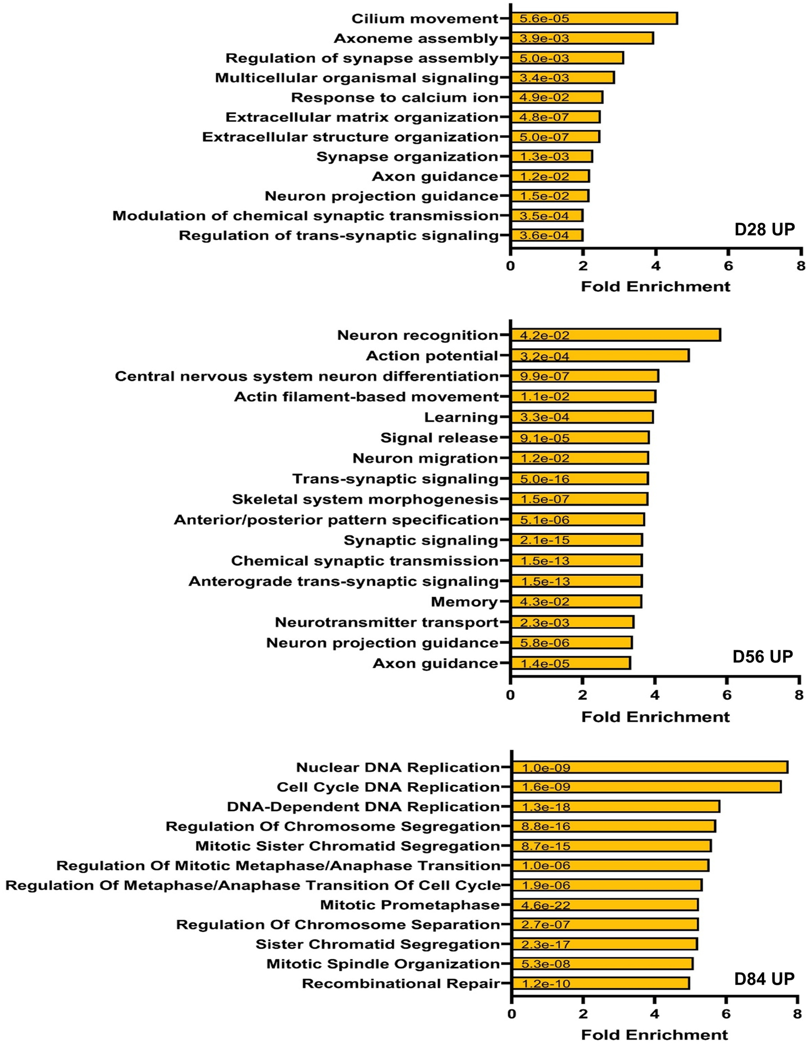 Extended Data Fig. 7