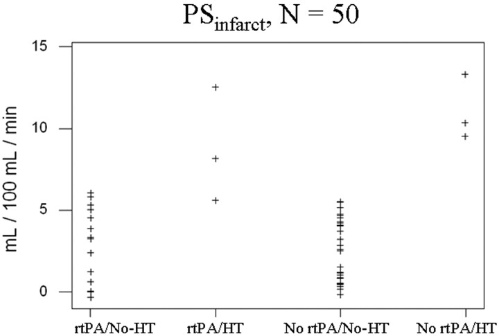 Fig 4.