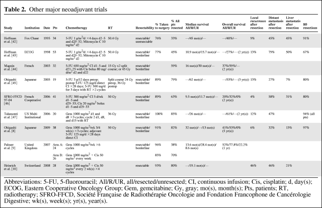 graphic file with name onc00212-0979-t02.jpg