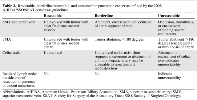 graphic file with name onc00212-0979-t03.jpg