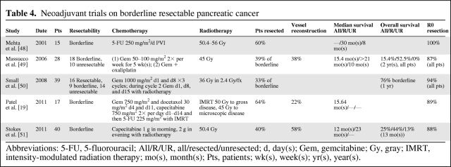 graphic file with name onc00212-0979-t04.jpg