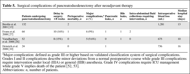 graphic file with name onc00212-0979-t05.jpg