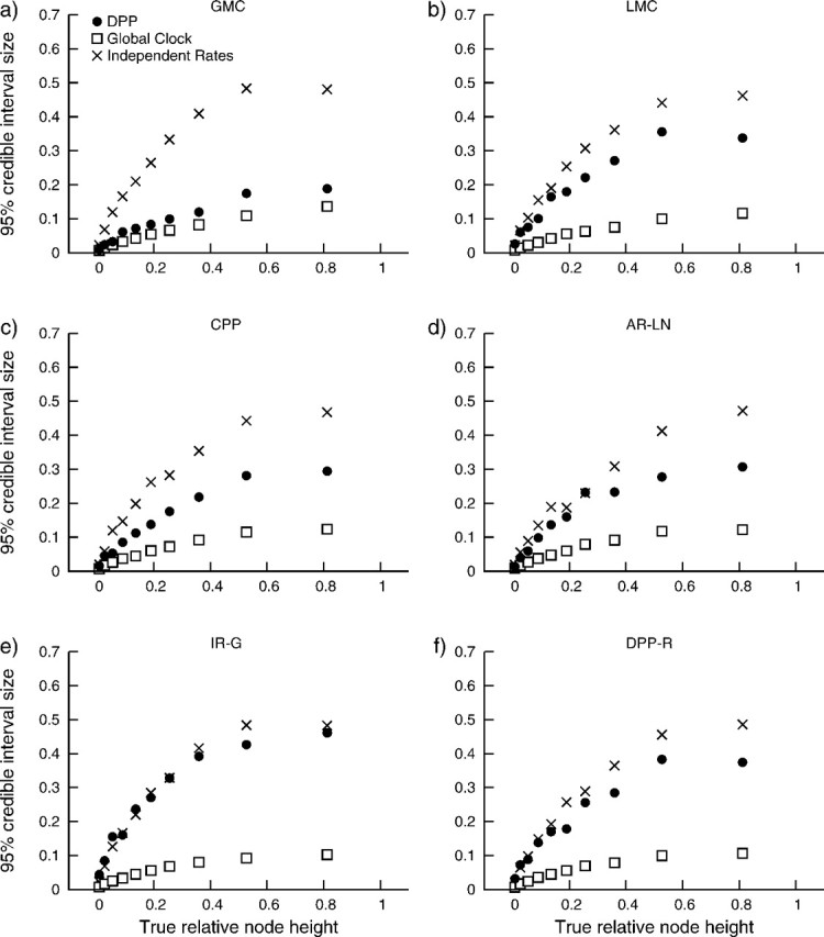 FIG 6.