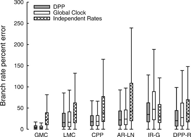 FIG 3.