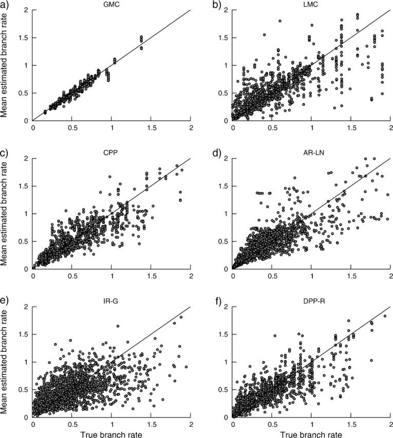 FIG 2.