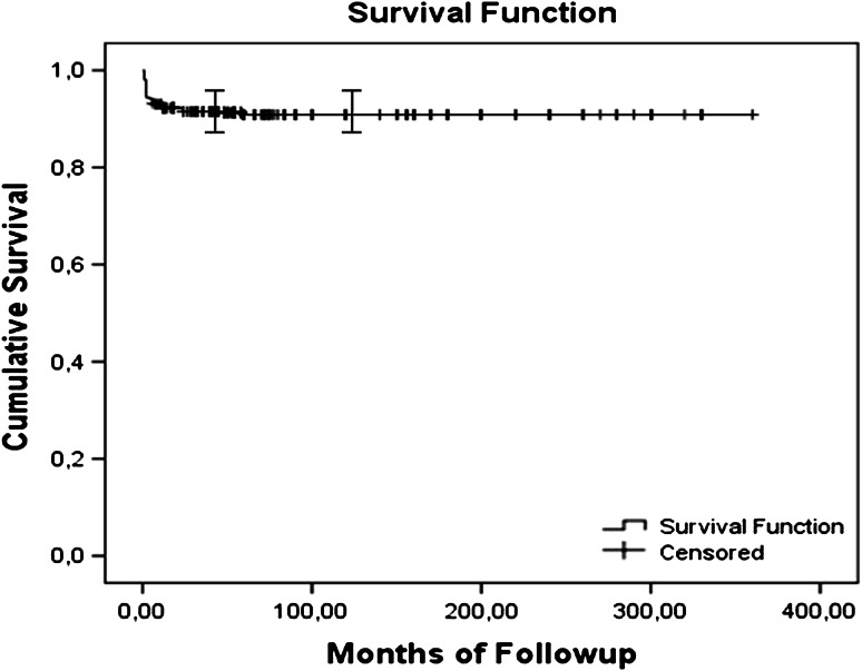 Fig. 1