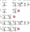 FIG 6