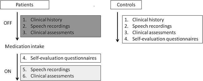 Figure 1