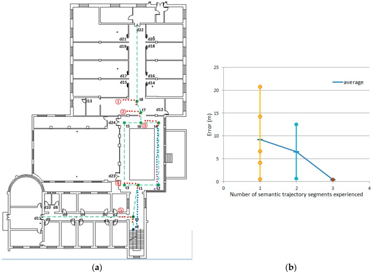 Figure 18