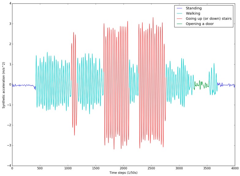 Figure 11