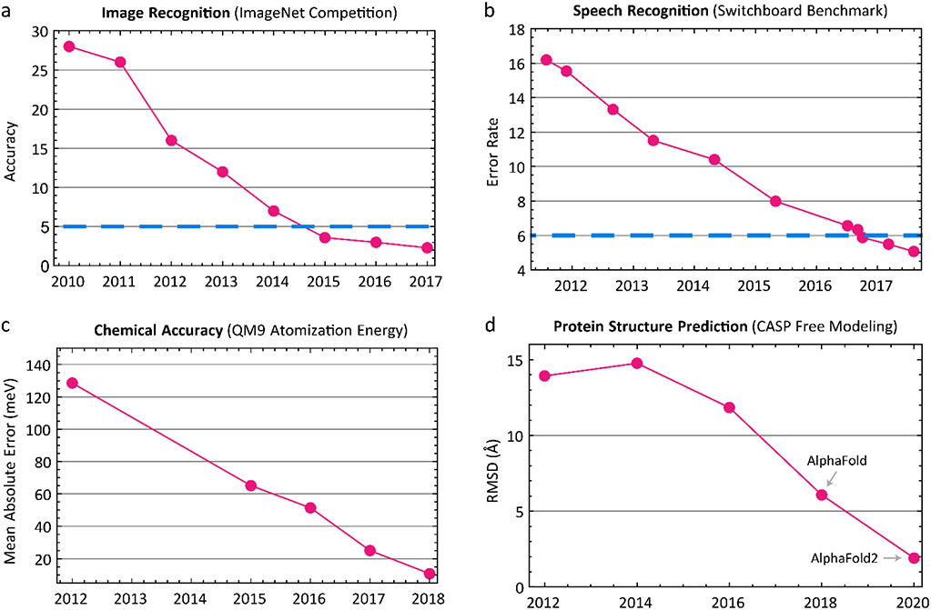 Figure 1: