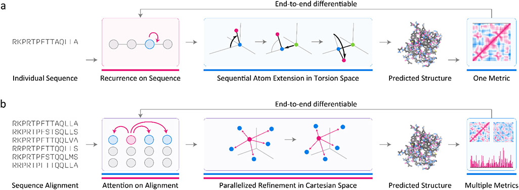 Figure 4: