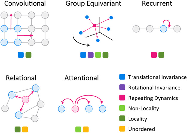 Figure 2: