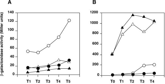 FIG. 4.