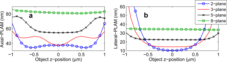 Fig. 7