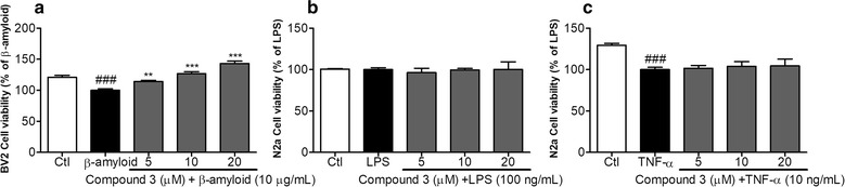 Fig. 5