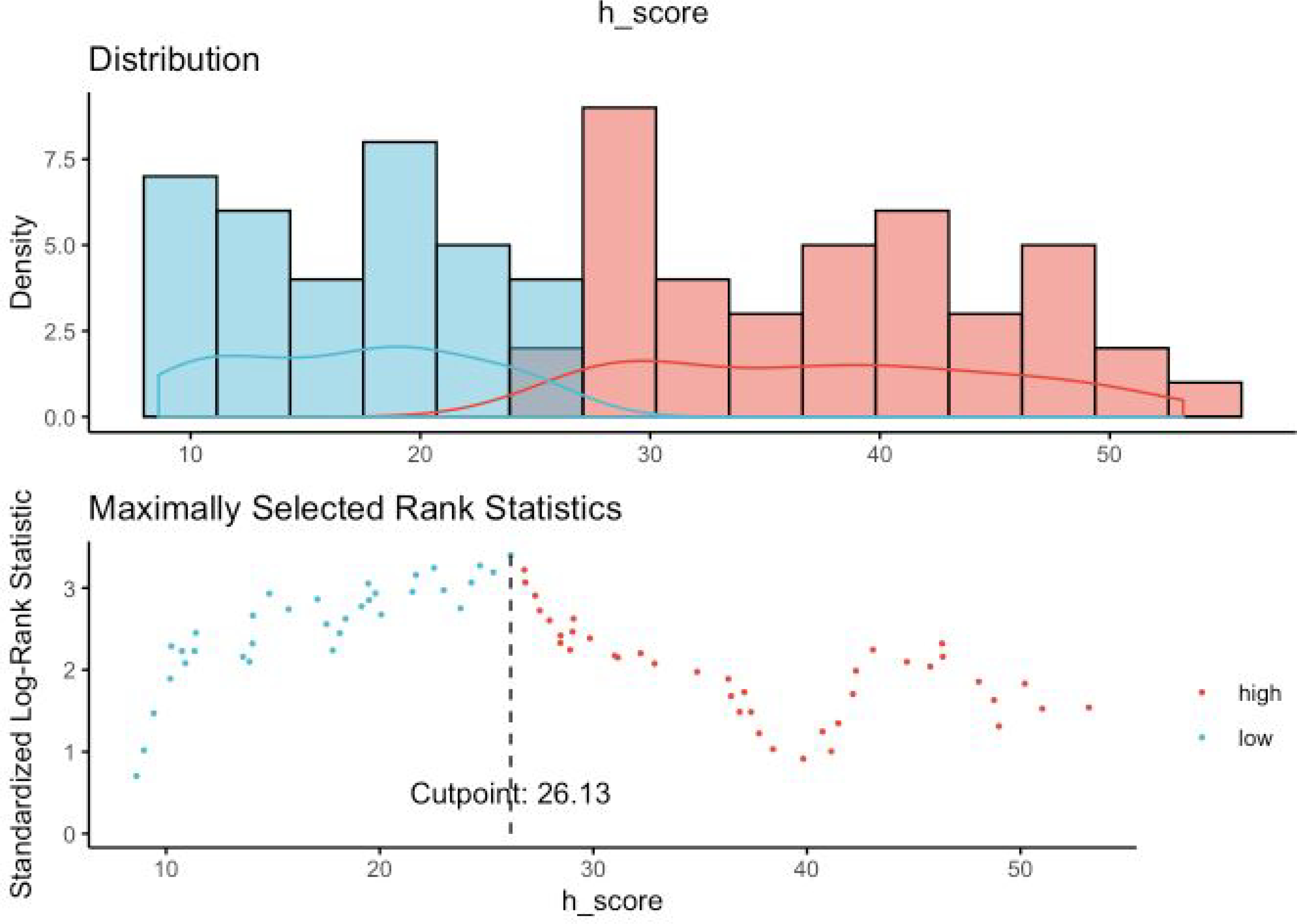 Figure 4a.