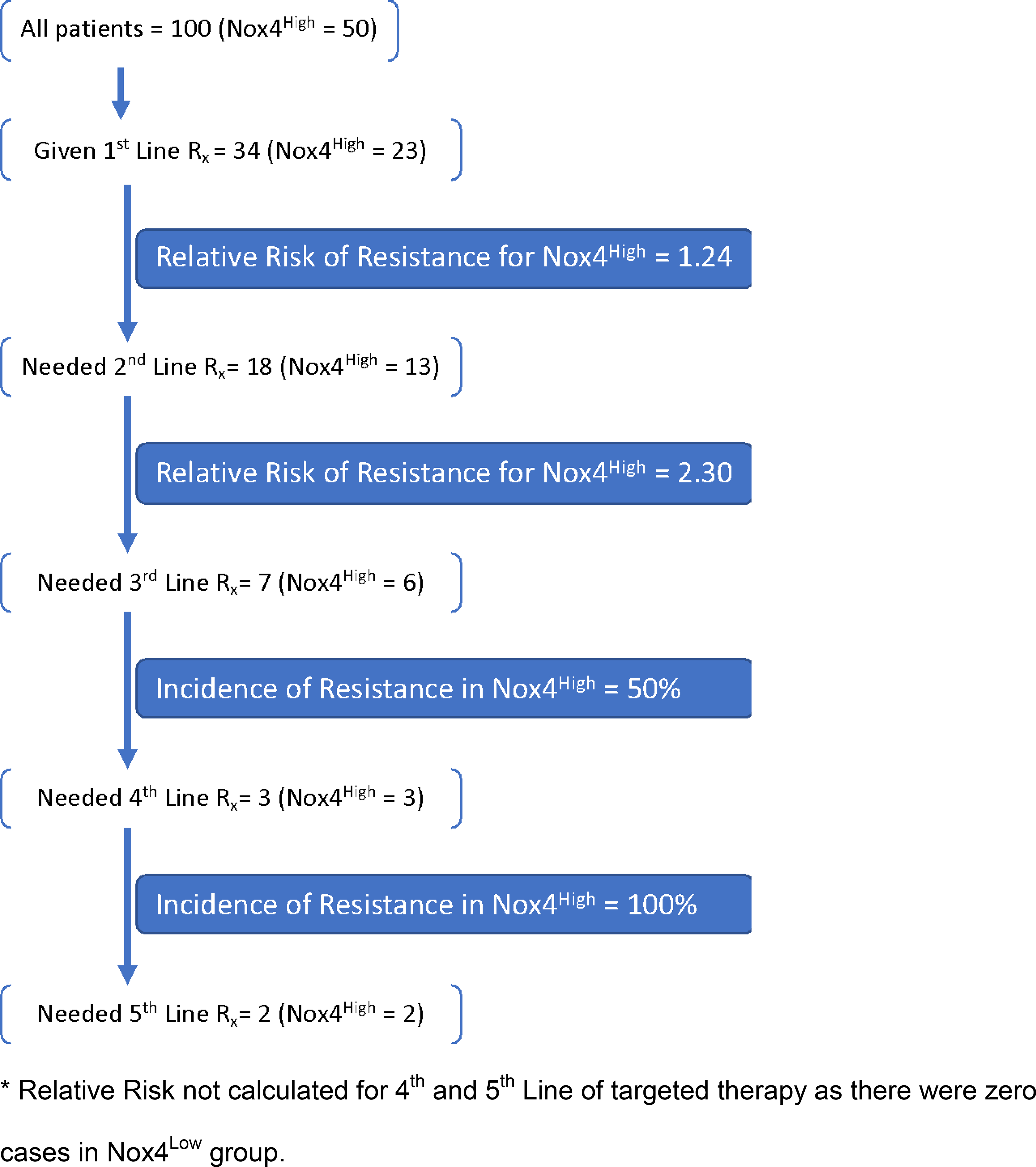 Figure 7a.